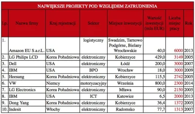 Stoned_Meadow - @grzylen: Oprócz Amazona trochę innych jeszcze też przyszło. Sam Amaz...