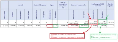 rockip - > ryzyko zgonu na covid osoby niezaszczepionej w grupie wiekowej 11-20 lat w...