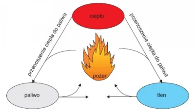 Tylko_noc - @Lootzek: temperatura tez ma znaczenie