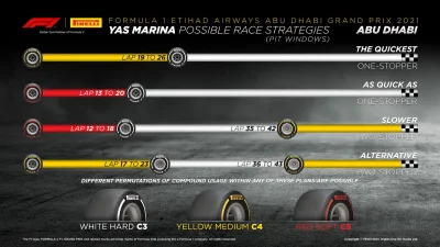 M.....9 - Czyżby softy to był strzał w dziesiątkę? #f1