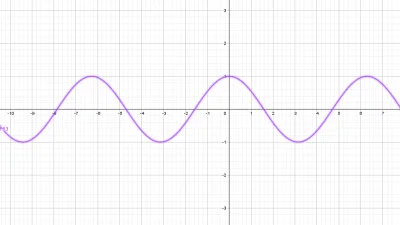 Ryptun - Kto zgadnie co to za funkcja? ( ͡° ͜ʖ ͡°)
#matematyka #geogebra