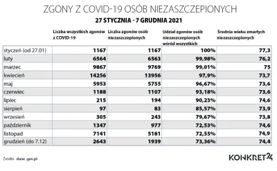 KubaGrom - Ciekawe rzeczy wynikają z tych ostatnio pokazanych danych. Liczenie udział...