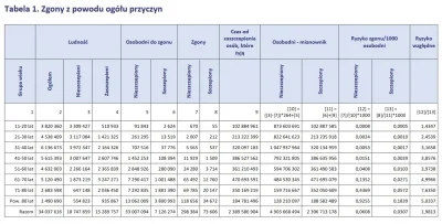 rockip - > Dalej: co z powszechnym "numerem" wpisywania covida jako przyczyny śmierci...