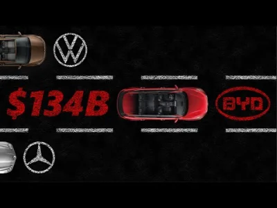 FxJerzy - BYD - The $134 Billion EV Behemoth That You've Never Heard Of

A wy że te...