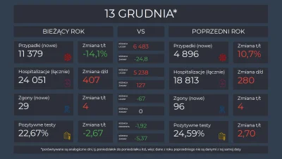 Matt_888 - KORONAWIRUS 2020 vs 2021

Pełne dane, interaktywne wykresy i mapy: https...