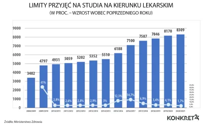 nixodus - Może tu jest odpowiedź, Zwiększenie naboru o ponad 240%, połączone z niżem ...