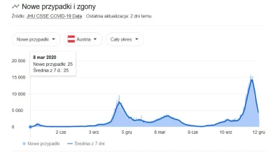ksaler - Tydzień po wprowadzeniu lockdownu radykalne wyhamowanie dynamiki nowych zaka...