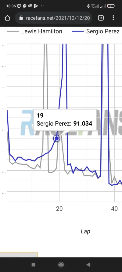 Grubogruby - @Grubogruby:

Po walce Sergio zjechał do boxów (peak poza skalę)