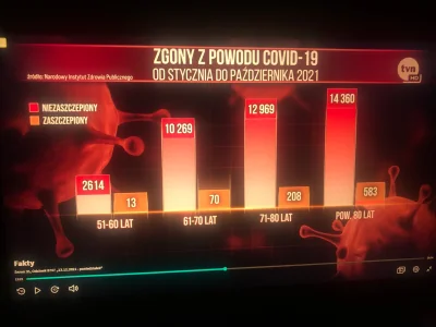 ludwikdrapichrust - Czy #tvn nie manipuluje przypadkiem w #fakty na temat #koronawiru...