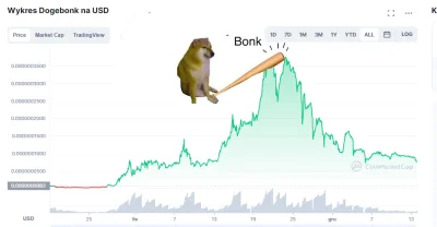 PolskiPolakKoksPL - Dla rozluźnienia atmosfery codzienny DogeBonk ze specjalną dedyka...