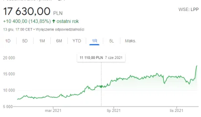 s.....u - nie reakcja na inflację tylko mieli teraz świetne zyski, więc się dzielą z ...