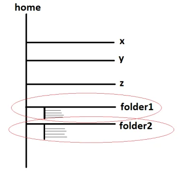 Kolczaneiro - Można objąć jednym repozytorium takie 2 foldery inaczej niż zakladając ...