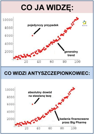 a665321 - @boubobobobou: 93% lekarzy się szczepi ale na główną cały czas jest piotr w...