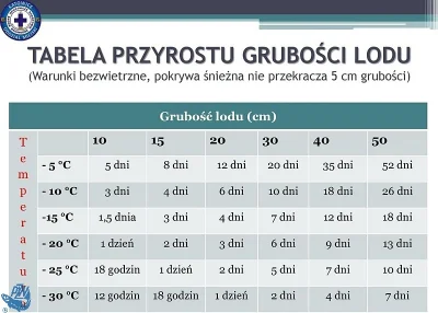 Caroo - @waciak: @rolnik_wykopowy: przy -10 to już po 3-4 dniach jest w zwykłych waru...