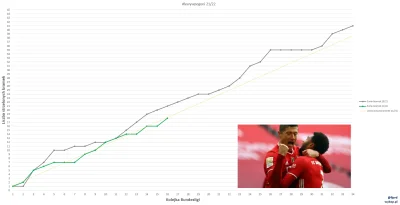 fjord - +2 - jest nagroda od Włochów, są asysty (od Gnabry-ego) to są i dwie bramki :...