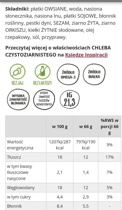 Zbigszew - Co sądzicie o tym chlebie na keto? #keto