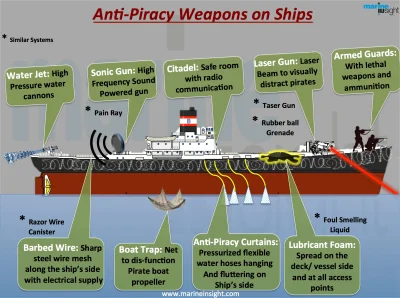 Symeon13 - #ciekawostki #statki #piractwo