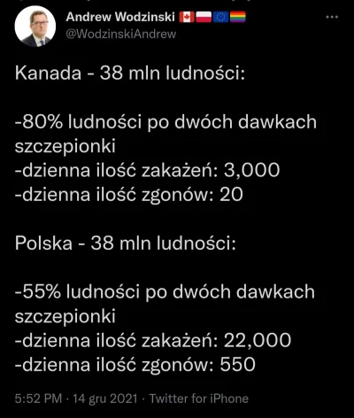 CipakKrulRzycia - #pytanie #polska #kanada 
#koronawirus