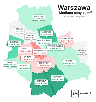 zametr - Zmiana cen ofertowych mieszkań z rynku wtórnego w Warszawie w ostatnim miesi...