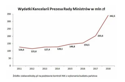 Mirun3000 - @Pitu33: Bo nie mieli lidera zgraja słabiaków, przyszedł Tusk i ich potem...