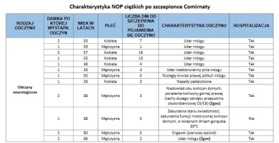 Bolxx454 - państwowy raport ciężkich nopów w Polsce, opisy przypadków https://www.pzh...