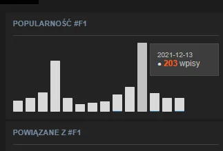 Rhaegson - @kolegaBob: ta 850 wpisów, a potem w statystykach tagu takie cuda jak podc...