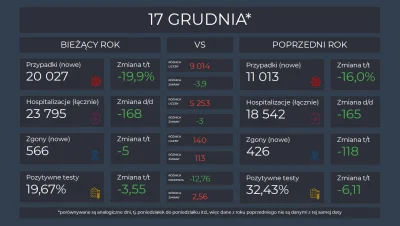 Matt_888 - KORONAWIRUS 2020 vs 2021

Pełne dane, interaktywne wykresy i mapy: https...