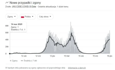 Pawel993 - @qwerty11: taa, jaka jest teraz oficjalna wersja szurów zgonów 600-650 osó...