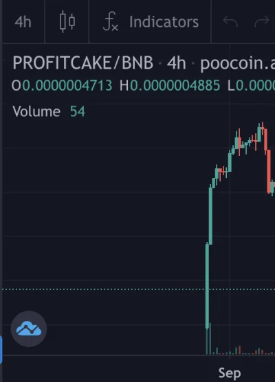 minerkoja - @wpisynienawisci: po presale bedzie liquidity busd-tpd na PCS, cale liqui...