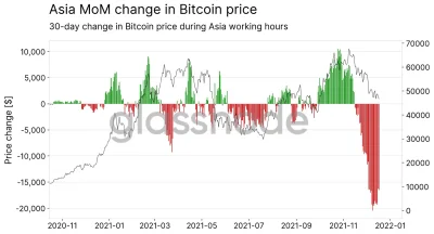 Julass - #bitcoin 
Ciajna yz dumping