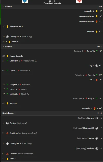 Szklanka_Mleka - Troyes - zespół bijący się o spadek z Ligue 1
Nancy - aktualnie ost...