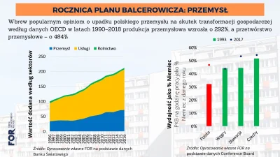 czeskiNetoperek - #ekonomia #statystyka #gospodarka #przemyslenia #takaprawda #balcer...