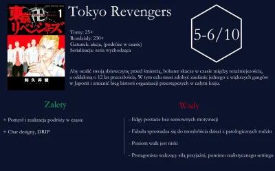 youngfifi - 14/52 --> #anime52
Tokyo Revengers (recenzja mangi)

MAL: https://myan...