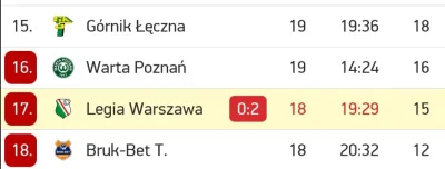 LaPasion - Lista obecności gdy po raz pierwszy w historii istnienia Internetu Legia W...