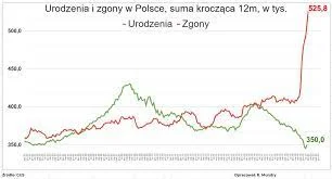 UchoSorosa - > Neuropki życzą źle Polakom?

@crest: Piękne to życzenia mordo, spełn...