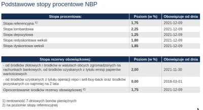 dupasmoka - > Obecnie rezerwa, jaka musza miec banki, pozostaje na poziomie rekordowe...