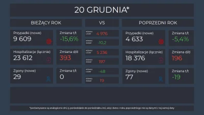 Matt_888 - KORONAWIRUS 2020 vs 2021

Pełne dane, interaktywne wykresy i mapy: https...