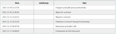 coach_przegrywu - @maxxuell: 
Trochę poirytowany brakiem przesyłki (nadanej 8 listop...