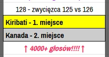 XkemotX - @ziemniaczany_golec: ( ͡° ͜ʖ ͡°)

@jakub972 Kto był Twoim faworytem?