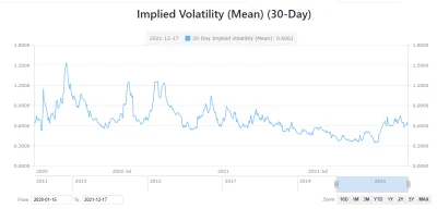 rzep - @anonimowy_programista: Jak pisałeś, musisz patrzyć na IV (Implied Volatility)...