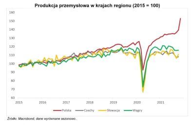 Pompejusz - Dobre wieści

#ekonomia #polityka #przemysl #gospodarka #polska #bekazpis...