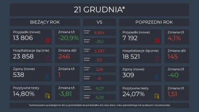 Matt_888 - KORONAWIRUS 2020 vs 2021

Pełne dane, interaktywne wykresy i mapy: https...