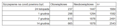 MG78 - Tutaj jeszcze wyniki w liczbach bezwzględnych: