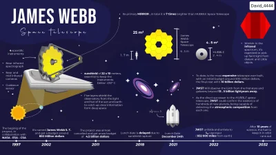 vegetka - #webb #astronomia #kosmos