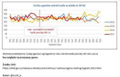 manekin - > Od kiedy zaczęli szczepić umierają nagle młode osoby - wysportowane, a pr...