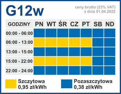 cenapradu - @theoforos1: ceny 1 kWh dla G12w >>> http://cena-pradu.pl/taryfy-220401.h...