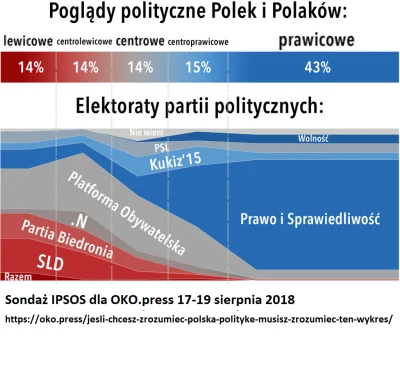 retall - @MoccaC: I to wszystko co wymieniłeś tak się podoba prawicowej części wykopu...