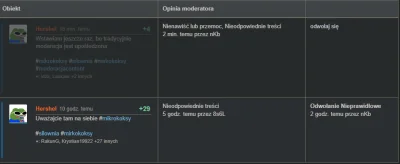 Hershel - Ktoś mi wreszcie wskaże, który punkt regulaminu łamie ta animacja komuterow...