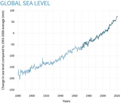 Tsalal - @wizjo: 
źródło danych: https://www.climate.gov/news-features/understanding...