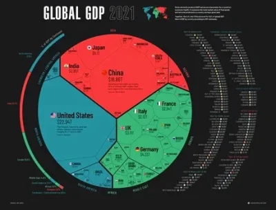 H.....p - PKB świata za 2021 rok, na na jednej grafice.
Miniaturka dla zasięgu, bo n...
